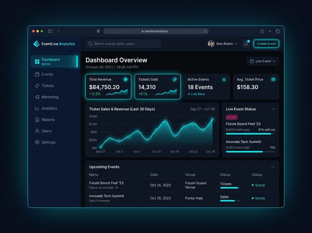 Dashboard analytique de billetterie événementielle avec revenus et statistiques en temps réel